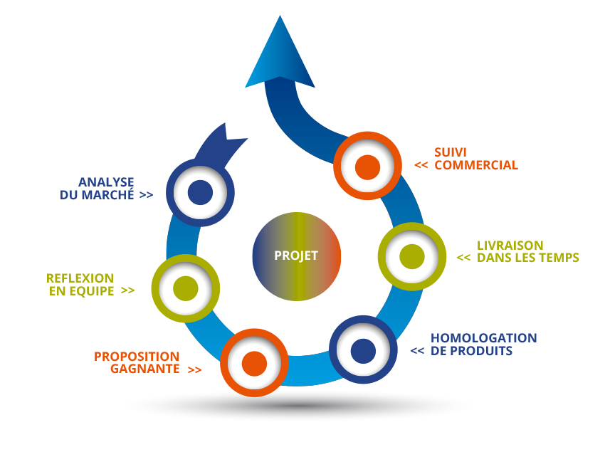 Desarrollo proyecto clientes SVPC